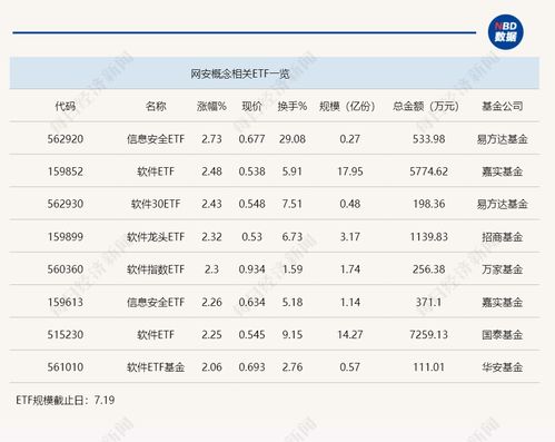 微軟藍屏事件引爆網(wǎng)安概念，信息安全ETF半日大漲近3%