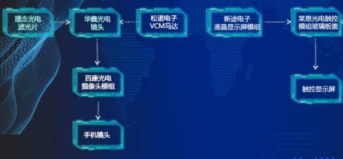 枝江電子信息產(chǎn)業(yè)園閃耀CIOE 新型光電子產(chǎn)品與核心元器件引領(lǐng)未來(lái)，網(wǎng)絡(luò)與信息安全軟件筑牢數(shù)字基石