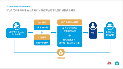 華為應(yīng)用市場(chǎng)年度安全報(bào)告發(fā)布，安全生態(tài)構(gòu)筑手機(jī)核心競(jìng)爭(zhēng)力